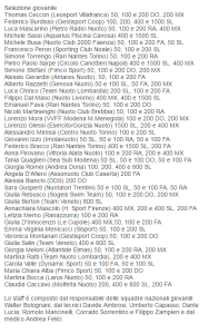 La selezione italiana giovanile (Fin)