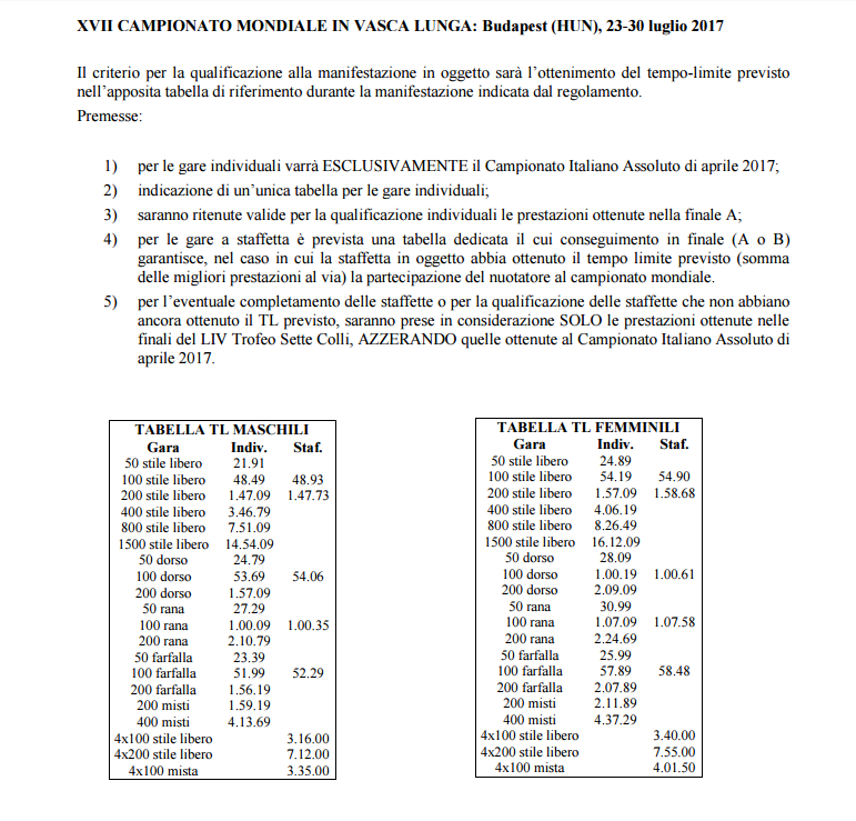 Tempi limite e criteri di selezione per i Mondiali di Budapest (Fin)
