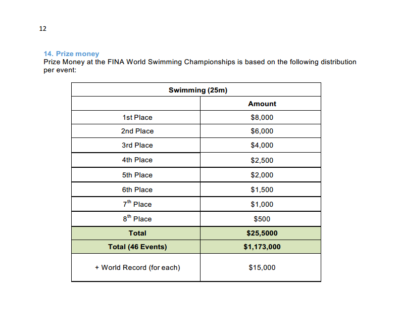 I premi in denaro a Windsor 2016 (Fina)